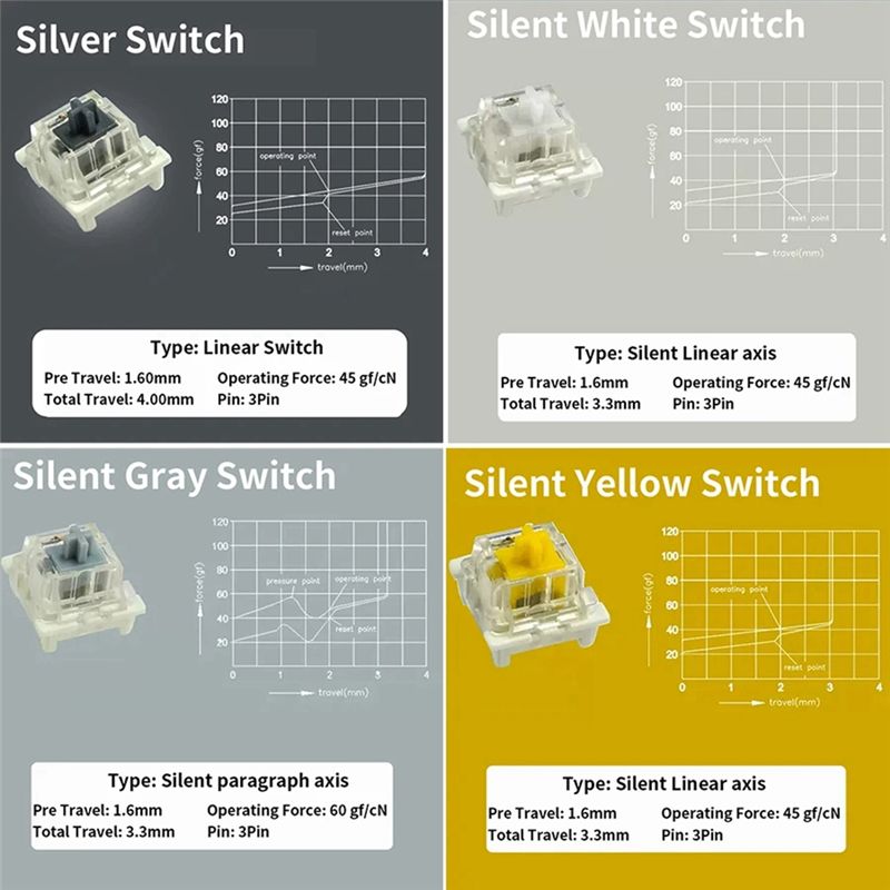 Switches Tester For Outemu For - Gaming Keyboard Tester 评论和价格