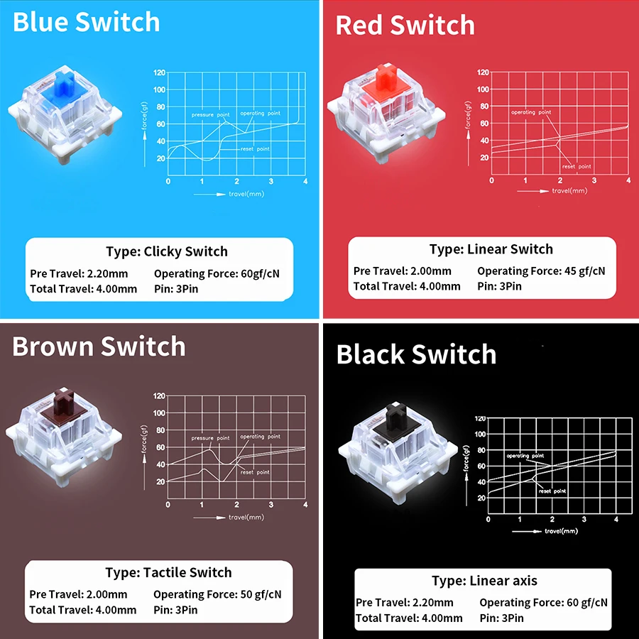 Outemu Switch Tester for Mecha - Gaming Keyboard Tester 评论和价格